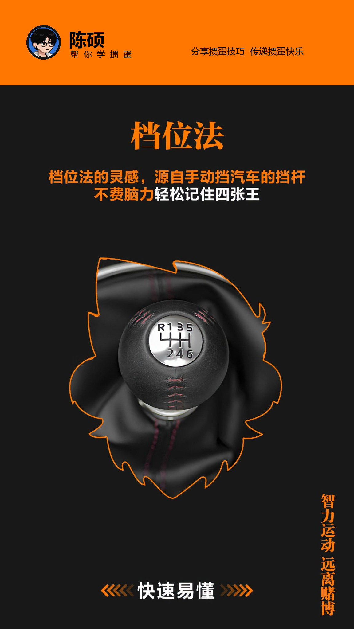陈硕档位法灵感说明