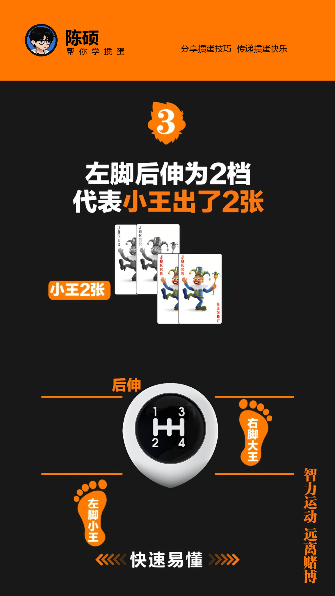左脚后伸代表小王出了 2 张